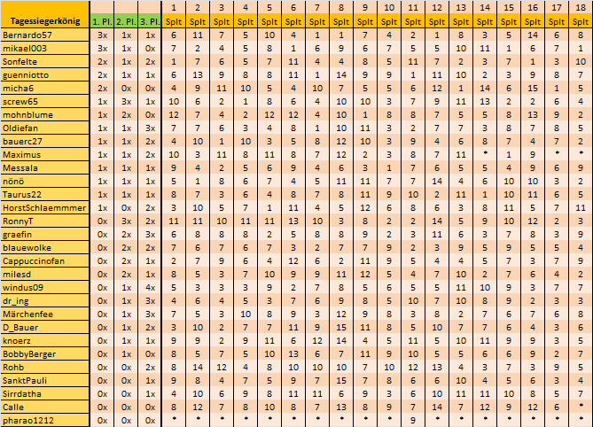 BL-Tippspiel Saison 24 25 18.Splt.png