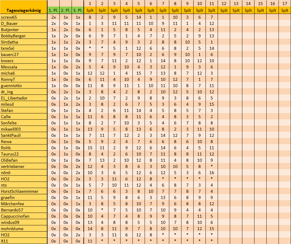BL-Tippspiel Saison 23 24 11. Splt.png