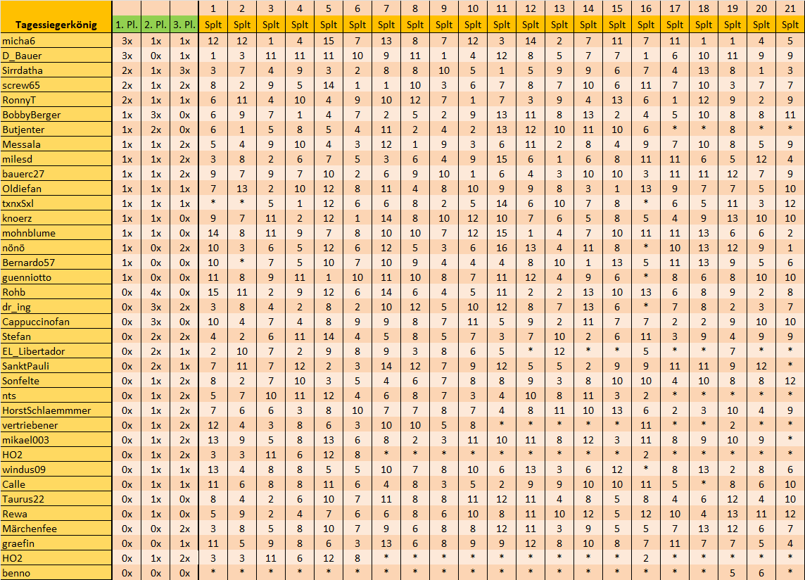 BL-Tippspiel Saison 23 24 21. Splt.png