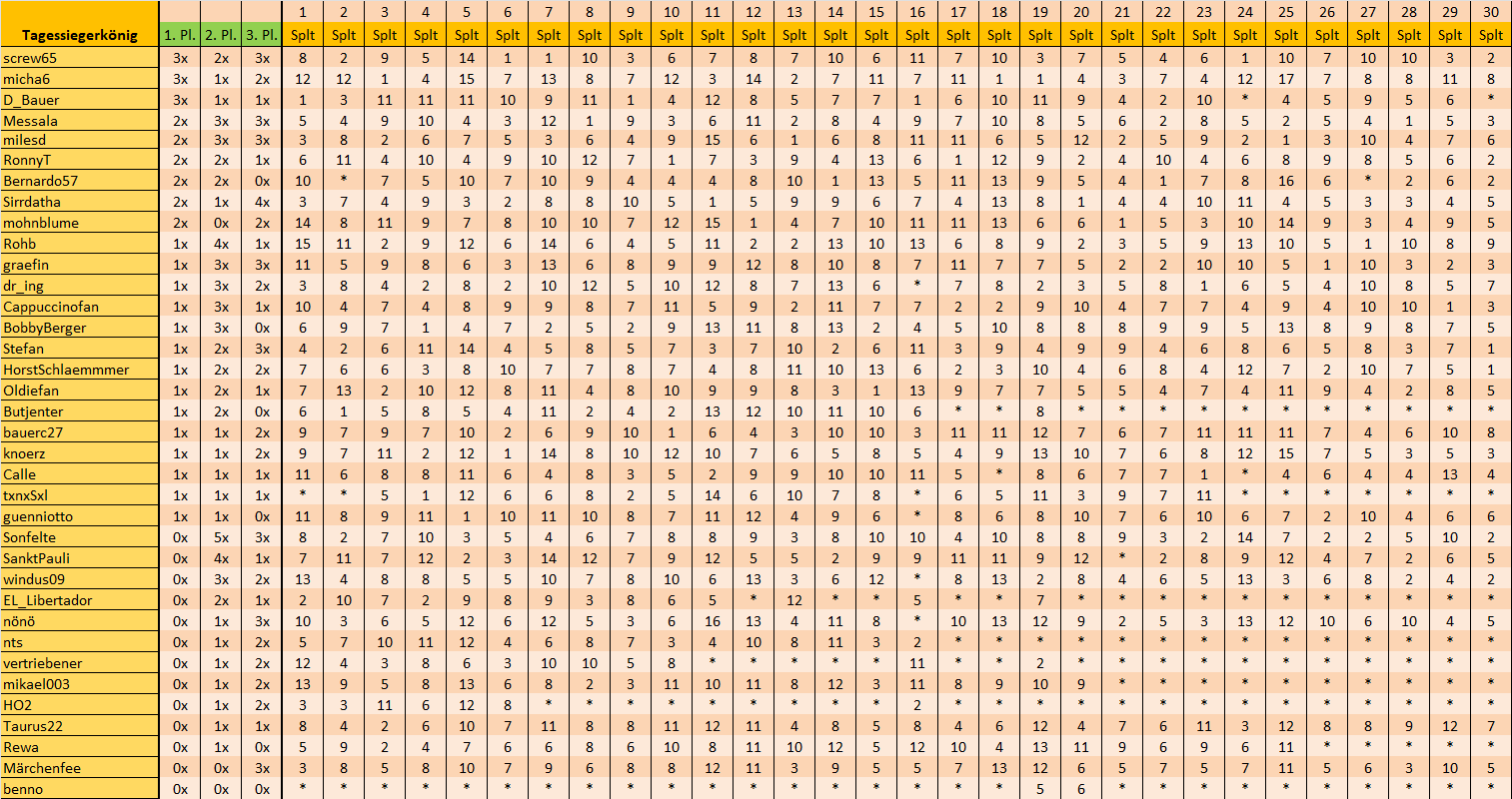 BL-Tippspiel Saison 23 24 30 Splt.png