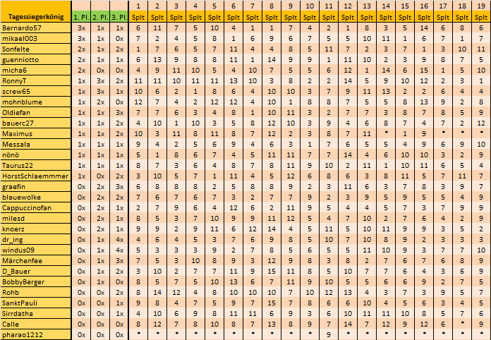 BL-Tippspiel Saison 24 25 19.Splt.png